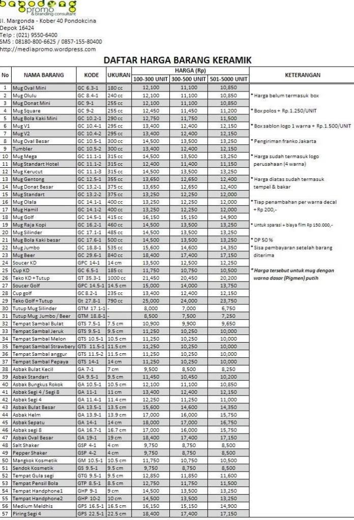 Daftar iHargai iKeramiki Roman newhairstylesformen2014 com Daftar iHargai iKeramiki Roman newhairstylesformen2014 com