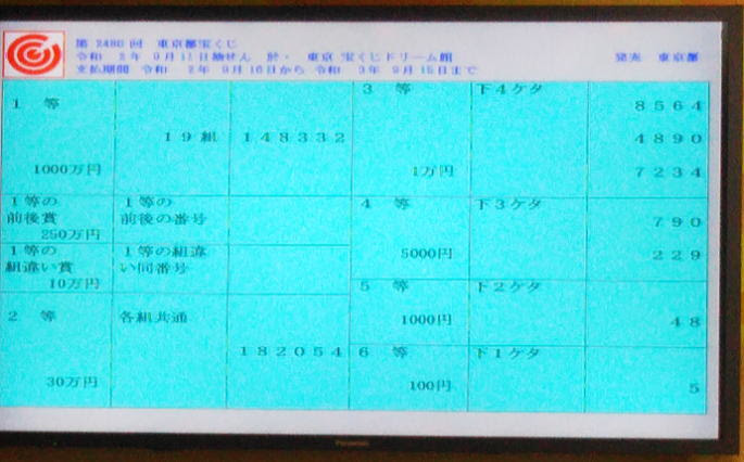 第2480回東京都宝くじ当選番号 年9月11日 金 結果