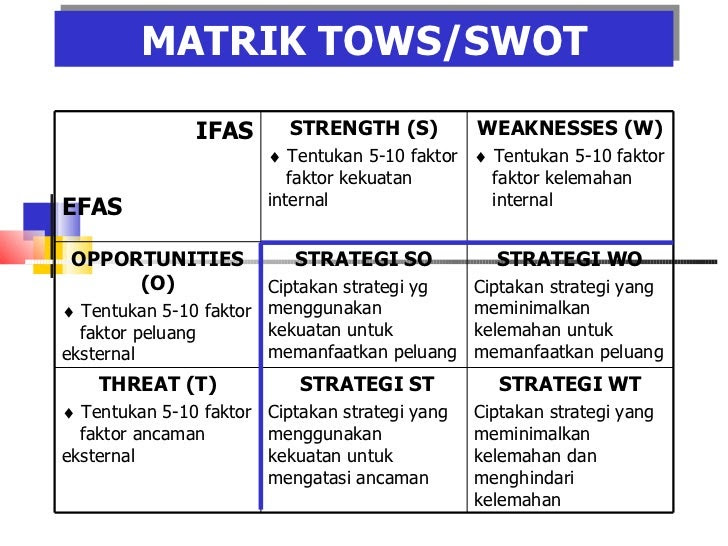 Analisis swot
