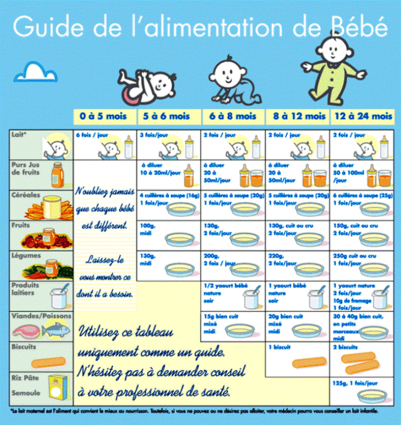 Un Petit Recapitulatif De L Alimentation