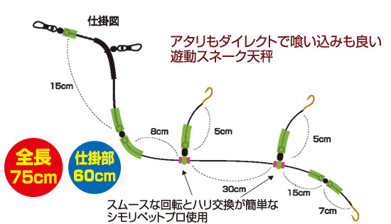 船カレイの基本 株式会社オーナーばり 海釣り仕掛け 投げ釣り仕掛け 釣り針 淡水仕掛けなど 釣具全般商品を製造 販売