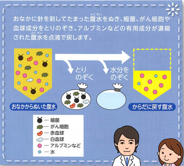 在宅医療の情報を発信 どんぐりブログ