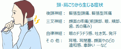 頸 肩こり 東京都中央区 岩佐耳鼻咽喉科