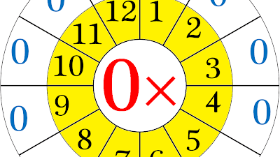 Cool Multiplication Worksheets Toward Zero 2022