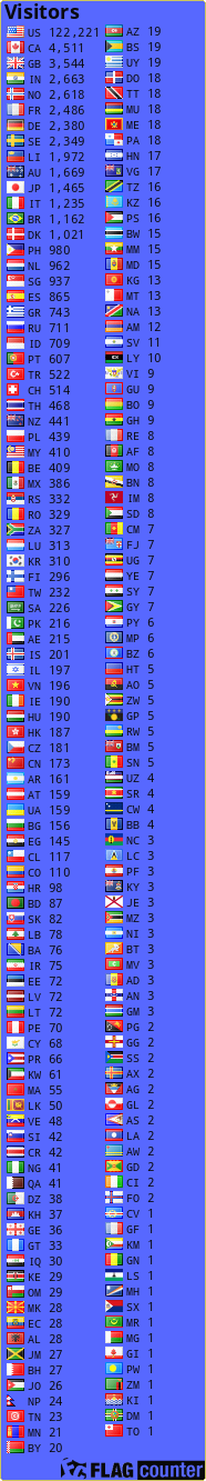 free counters