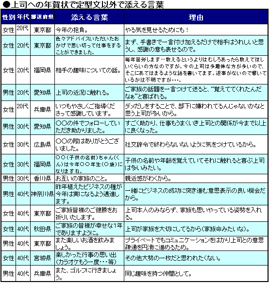 上司へ送る年賀状 添える言葉は Oricon News