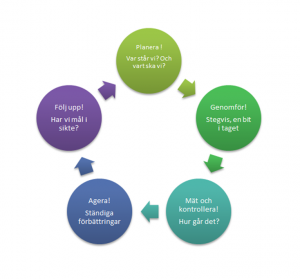 iso kvalitet standard och Kvalitet, miljö  â  Millefolium ISO arbetsmiljö
