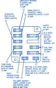 Hi, i am just trying to build a motor driver circuit board (ardiuno sheild) like that are posted on the front  web site of society  of robots by using integrate circuit (l298). Ford Econoline 150 1988 Heater Fuse Box/Block Circuit