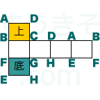 数基礎 Com 展開図のパターン全11種類が分かる方法