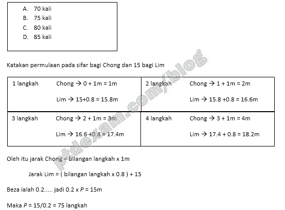 Contoh Soalan Exam Pegawai Tadbir Negeri N41 Pulau Pinang