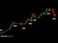 Adakah Forex Trading Halal