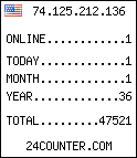 counter widget