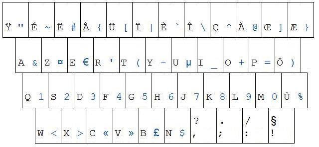 Keyboard Arrangements