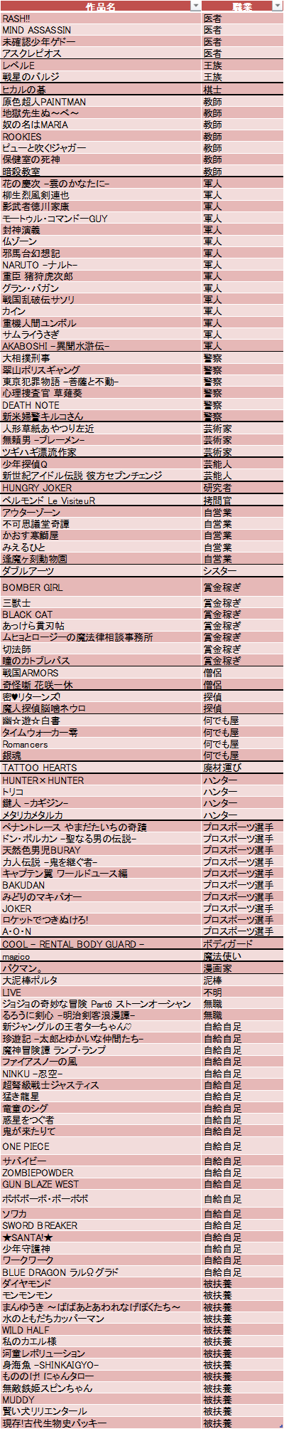 倩 少年ジャンプ主人公の職業について