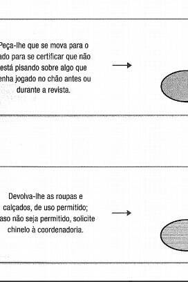 Manual da Fundação Casa ensina como revista em visitantes deve ser feita. Foto: Reprodução