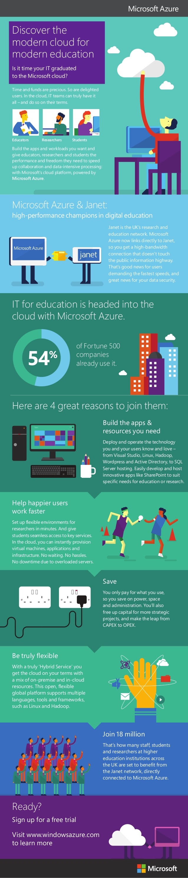 Microsoft Azure en educación