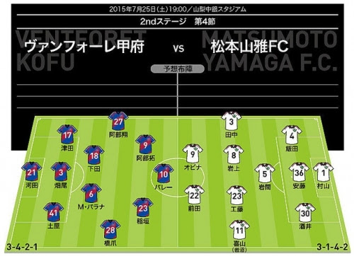 甲府vs山雅戦 ﾌﾟﾚﾋﾞｭｰ ｽﾀﾒﾝ予想記事拾い読み 安曇野 大好き