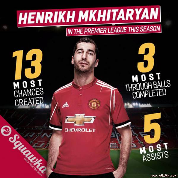 Hành trình tái sinh diệu kỳ của Henrikh Mkhitaryan