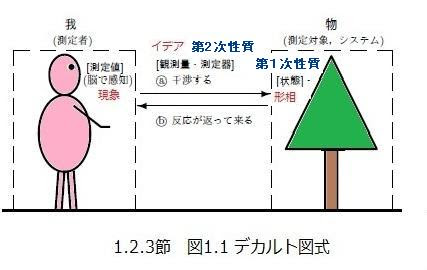 78 カント登場の必然性 理系の科学哲学 コペンハーゲン解釈 理系の西洋哲学史