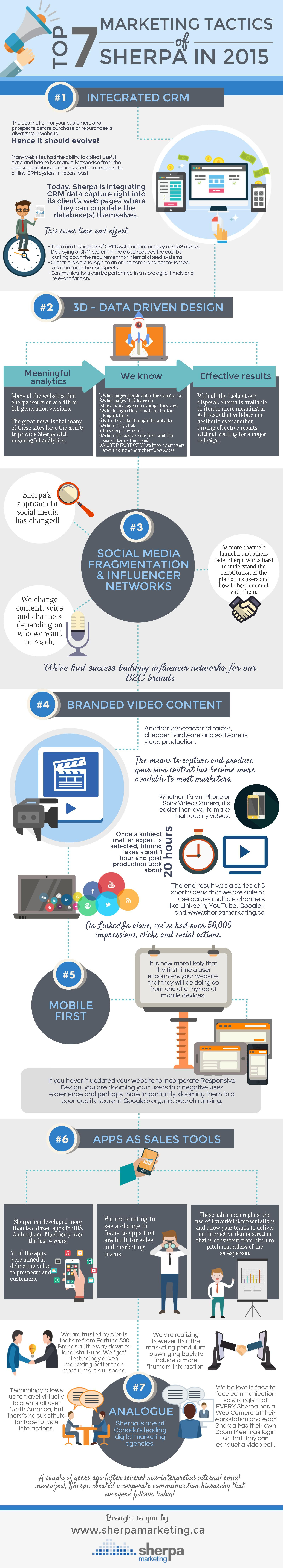 Top 7 tácticas de marketing de sherpa