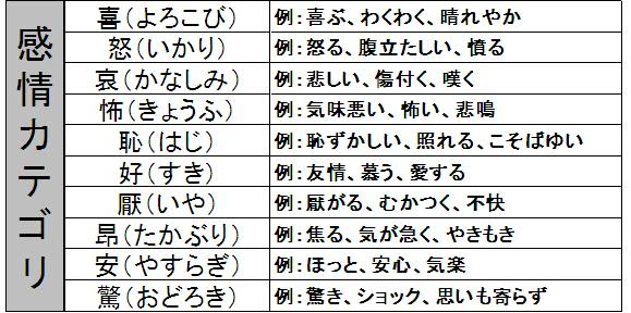 自分の気持ちが分からない 心のモヤモヤを解決する8つの方法 恋愛の科学
