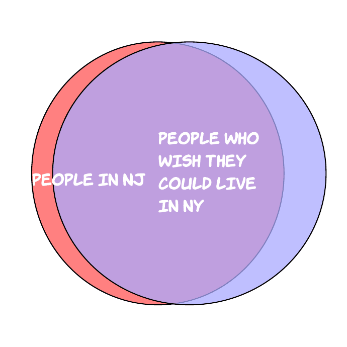 venn diagram template. Venn+diagram+template+2+