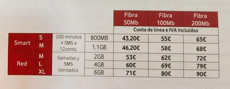 Kelisto Las tarifas de fibra ptica ms baratas (Enero 2016)