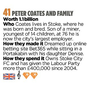41 Peter Coates and Family.jpg