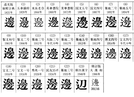 渡邊 渡辺 の 邊 辺 の異体字 ほぼ文字についてだけのブログ Tonan S Blog改