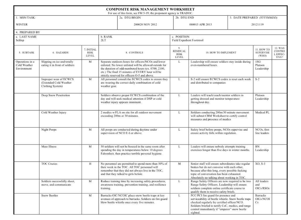 Deliberate Risk Assessment Worksheet (DRAW)