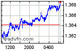 Enable images to view USDCAD chart