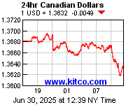 [Most Recent Exchange Rate from www.kitco.com]