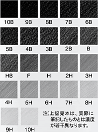 マークシートは鉛筆以外 シャーペン ボールペン でも読み取り可 2bでもok なぜhb指定なの