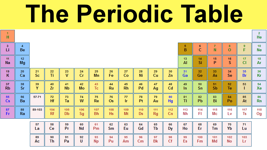 PERIOD TABLE