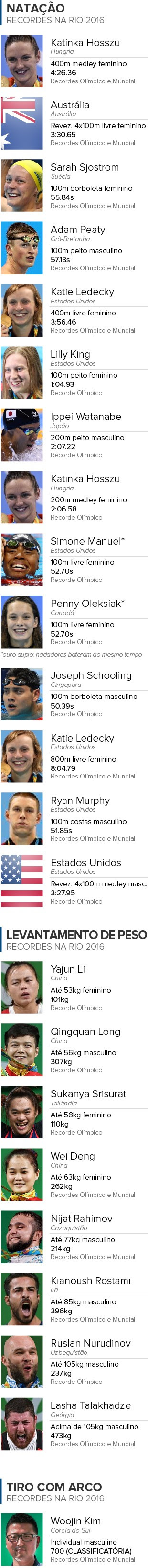 Info-RECORDES-Batidos-na-Olimpiada-03 (Foto: infoesporte)