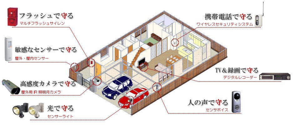 住宅の防犯カメラ 一戸建て 防犯対策 神戸エスエフ