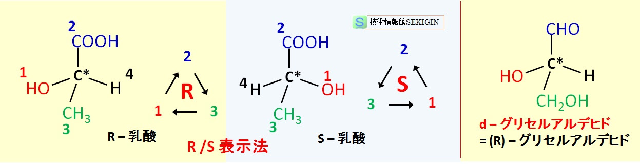 脂肪族炭化水素 エナンチオマー 光学異性体 技術情報館 Sekigin 有機化合物の立体異性体の一種で 鏡像関係にある異性体 光学異性体 のエナンチオマーの定義 化合物の命名法 表示法 分子構造の立体的な表示法について紹介