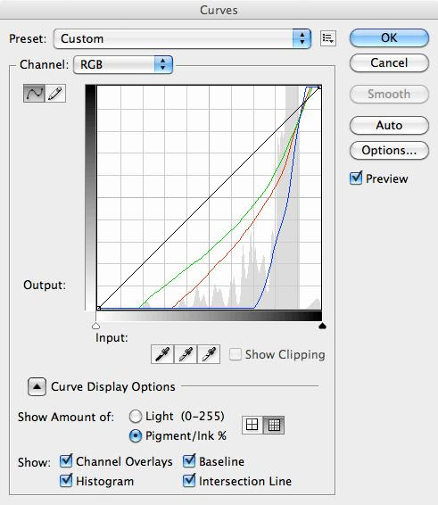 Curves applied to UniWB