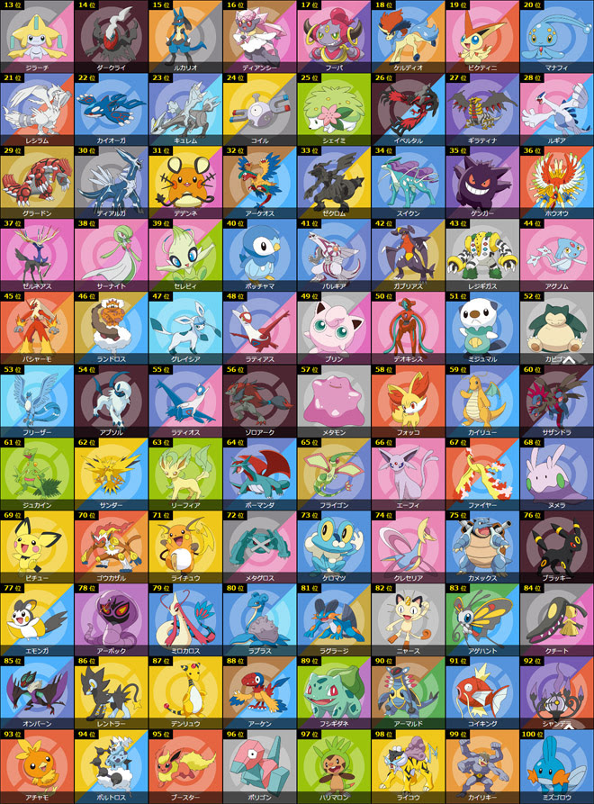ポケモン総選挙の結果が発表 第1位のポケモンは ポケモン情報ねっと