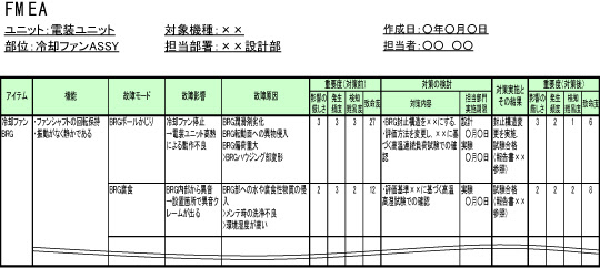 Fmea Fta