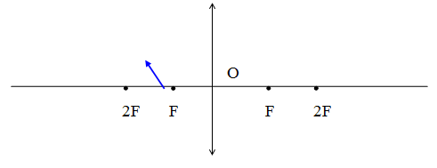 Построение изображений в линзах, характеристики изображений. Тестирование  online, подготовка к ЦТ, курсы по физике в Минске.