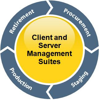 Pengenalan Symantec ALTIRIS Client Management Suite (CMS 
