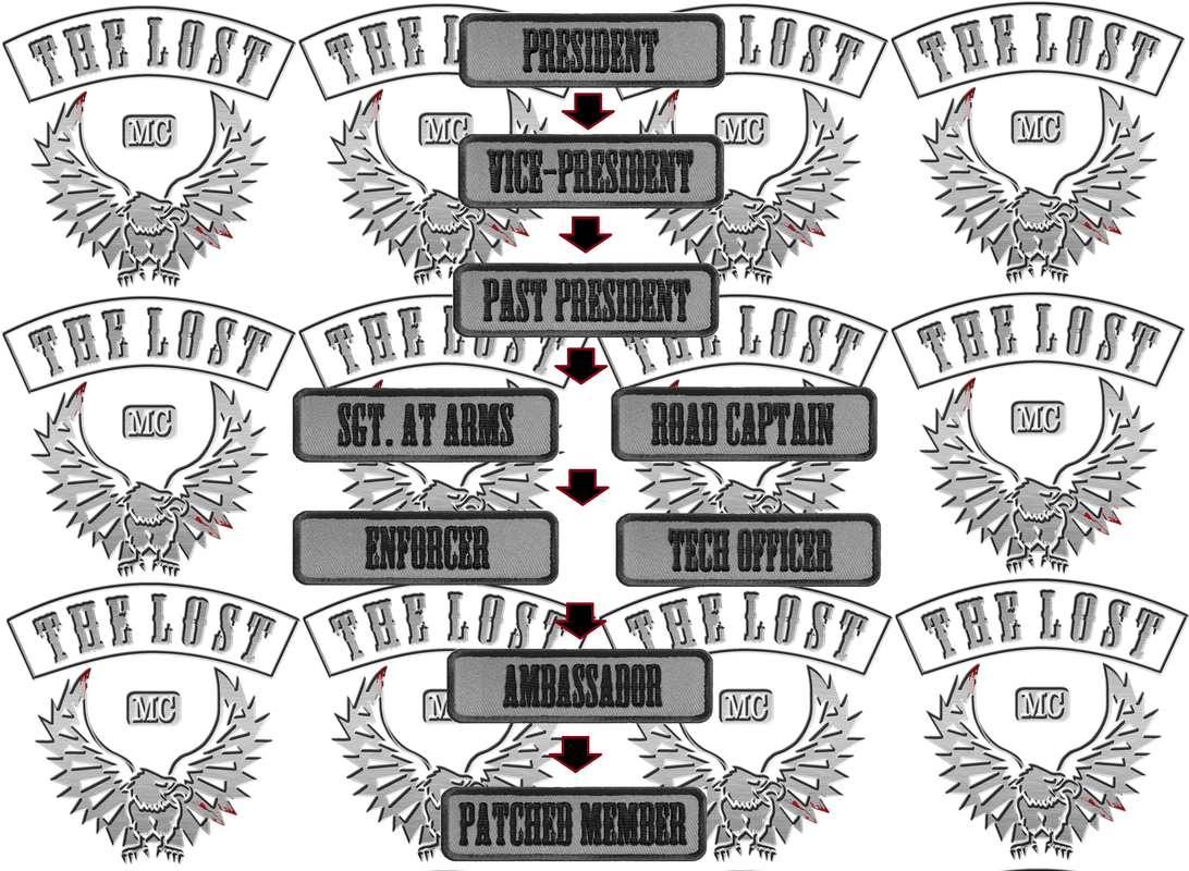 Hierarchy - The Lost Motorcycle Club Nomad Chapter
