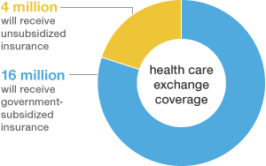 Exchange Coverage Graphic