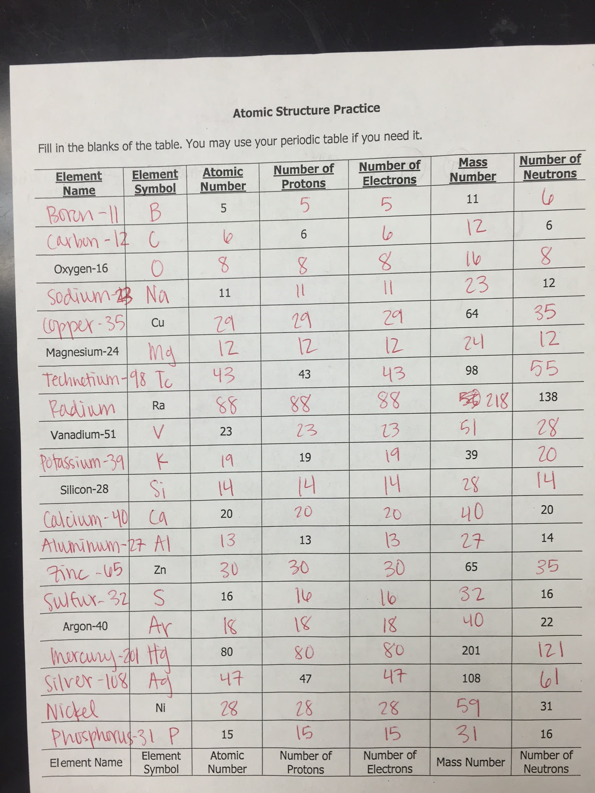 Unit 2 Atomic Structure Ms Holl S Physical Science Class
