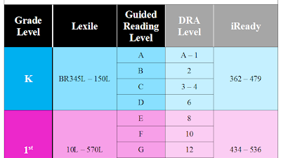 How To Assess Children's Reading Levels Uk