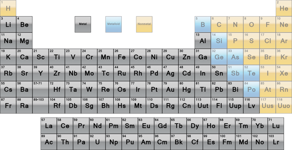 properties of in table transition metals periodic elements The the metal considered elements. highlighted are