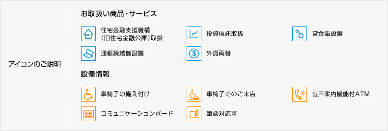 店舗のご案内