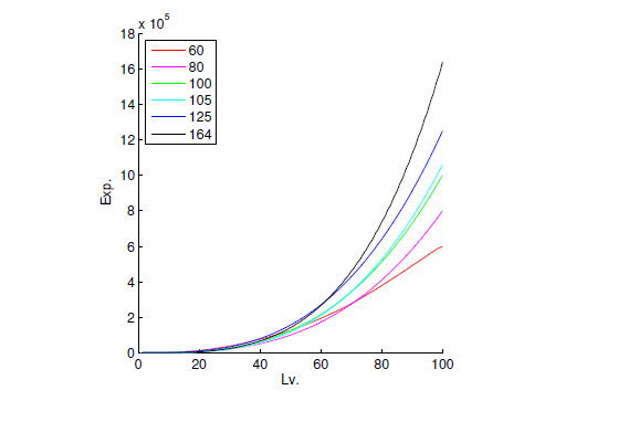 ハートゴールド ソウルシルバー攻略