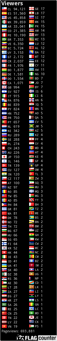 Free counters!